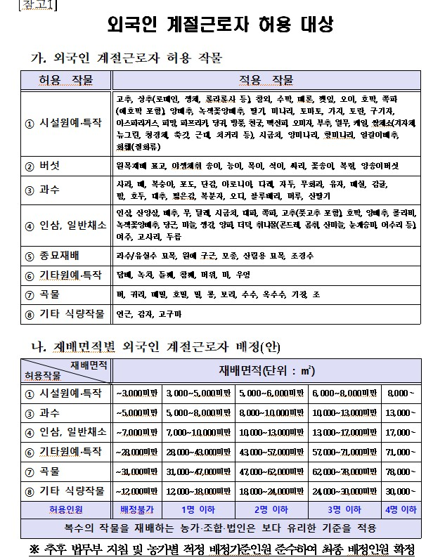 1.2027년 농가형 외국인 계절근로자 고용주 모집 신청 안내